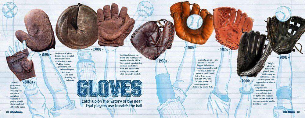 The Baseball Mitt: A Fan's Guide to the Game's Most Essential Tool